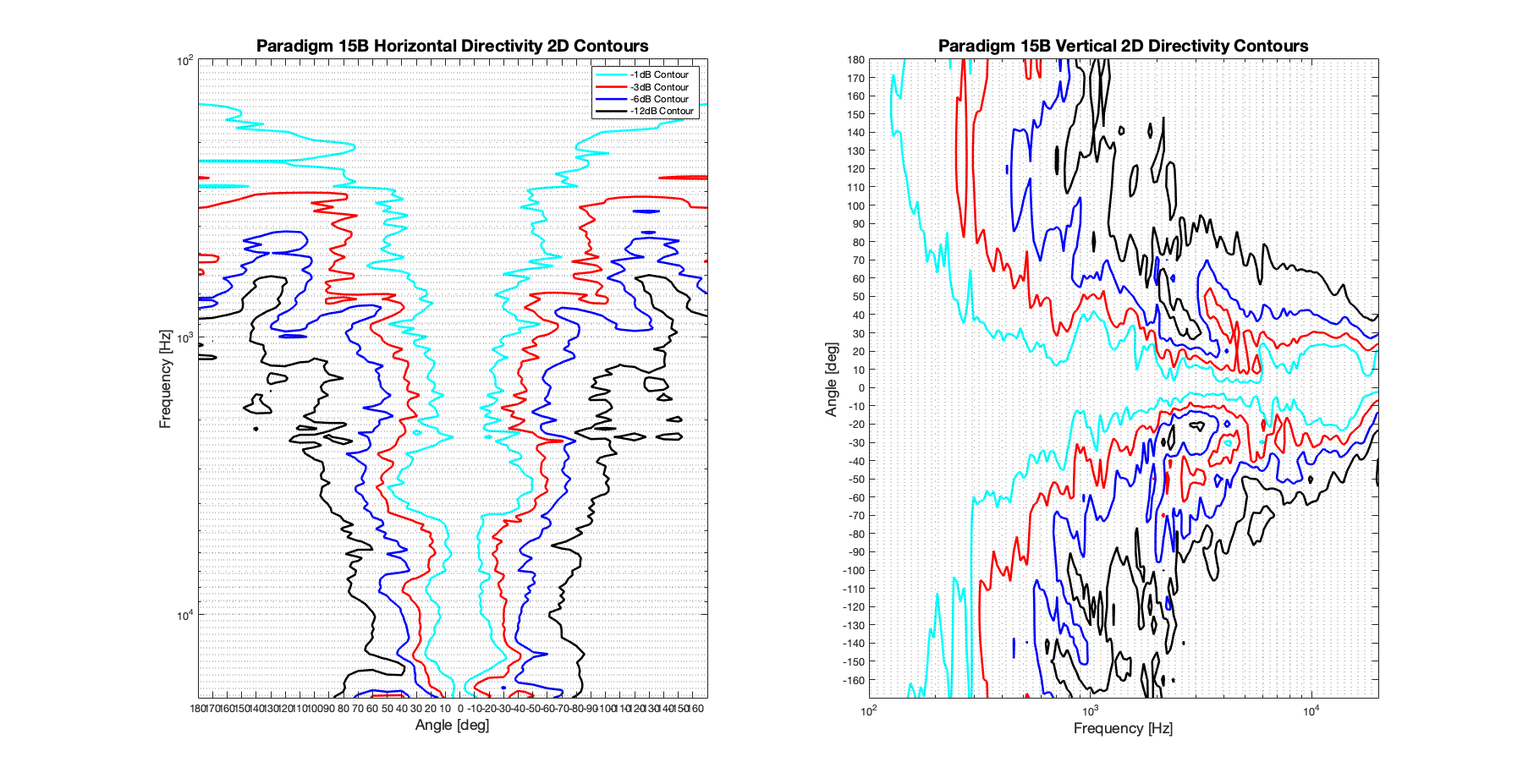 Paradigm 15B 2D surface Directivity Contour Only Data.png