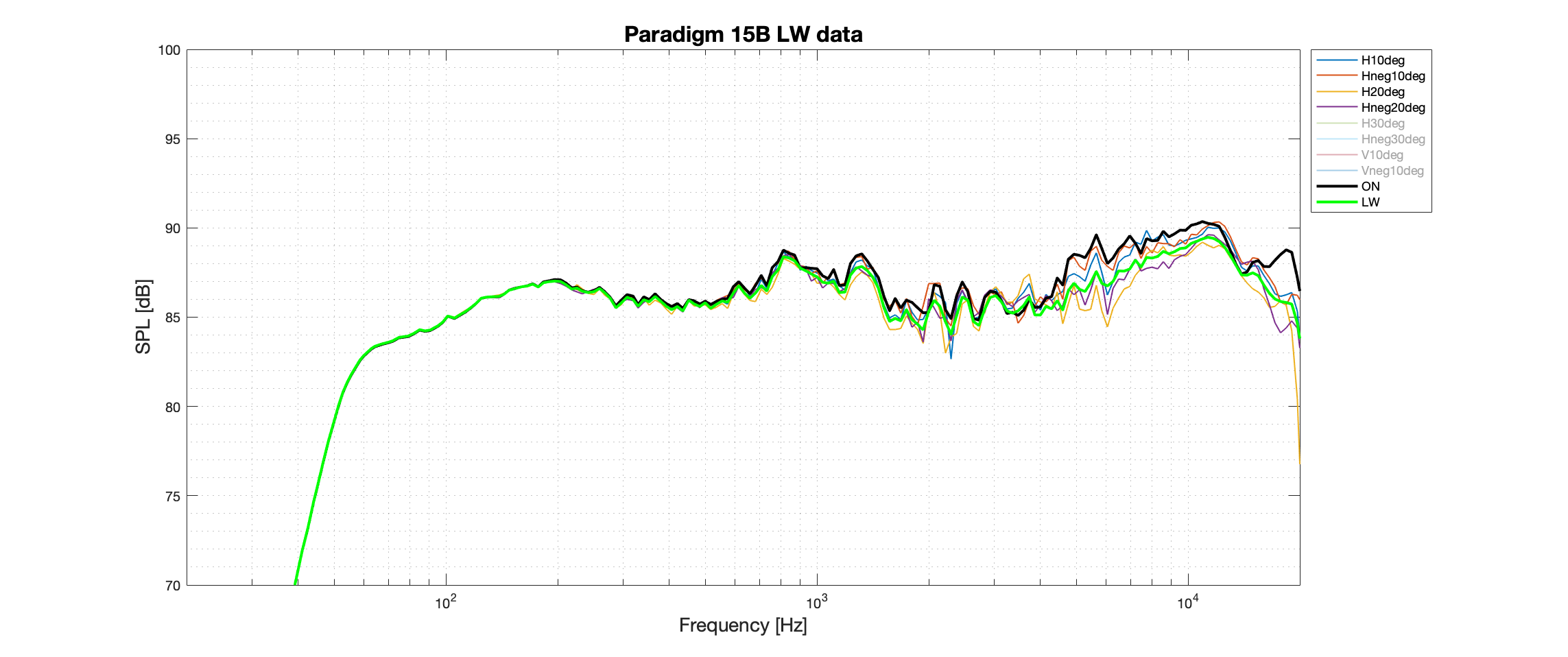 Paradigm 15B LW Better data.png