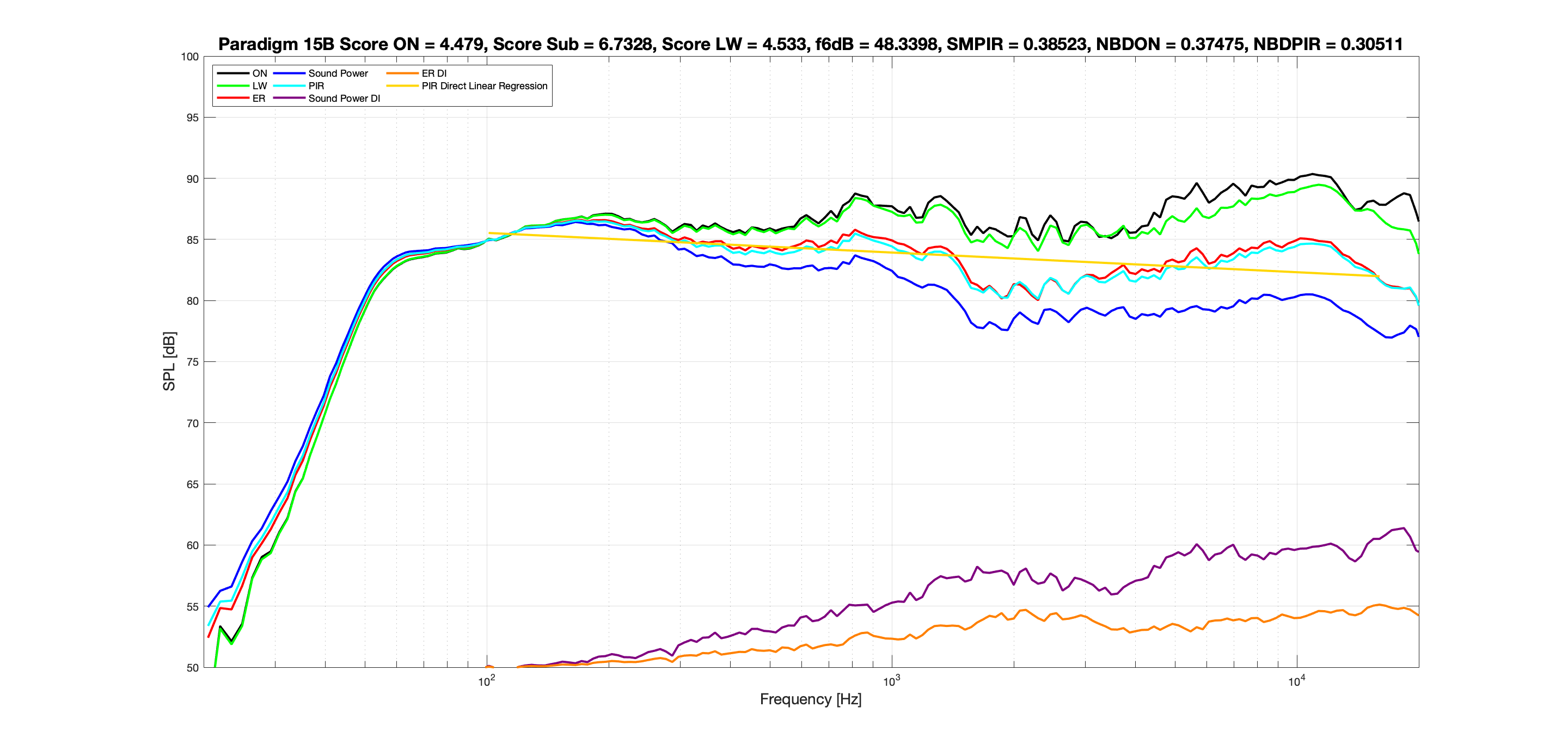 Paradigm 15B No EQ Spinorama.png