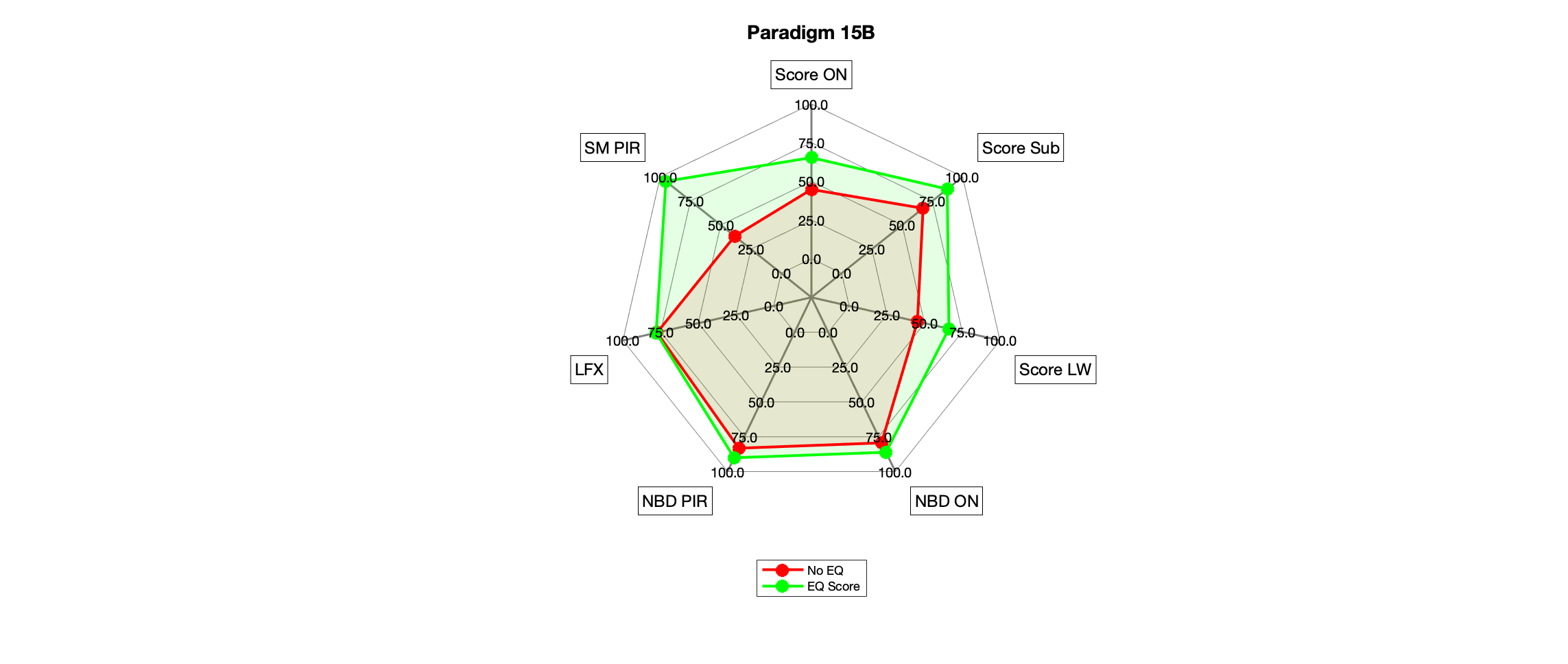 Paradigm 15B Radar.png