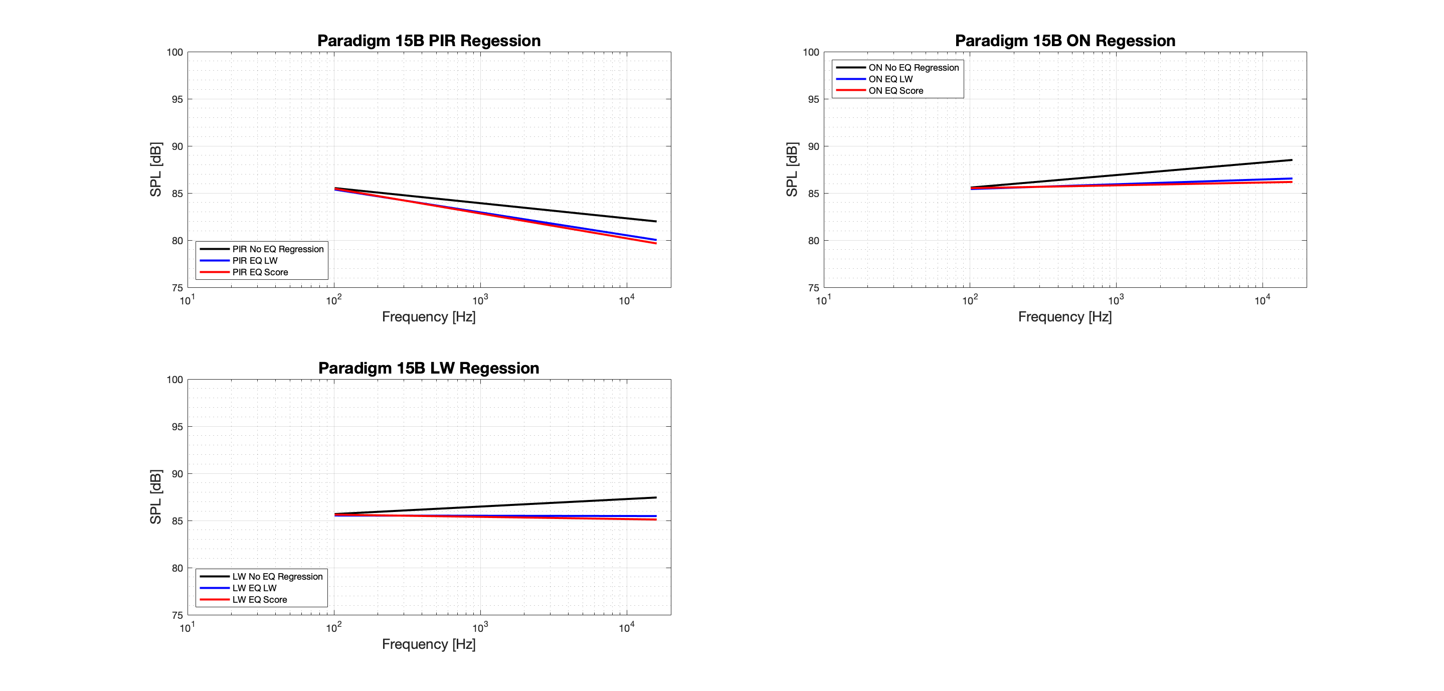 Paradigm 15B Regression - Tonal.png