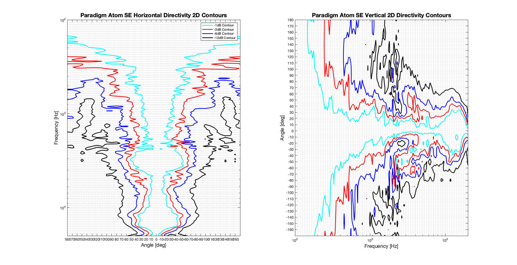 Paradigm Atom SE 2D surface Directivity Contour Only Data.png