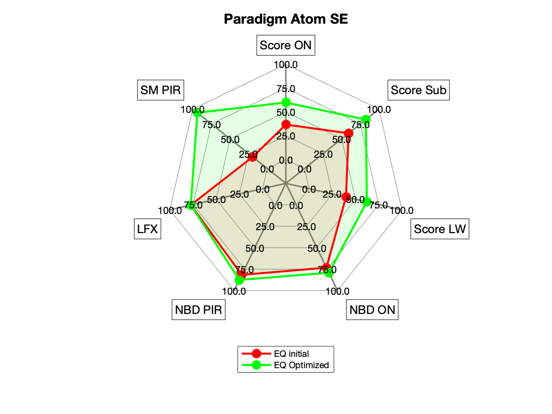 Paradigm Atom SE Radar.png