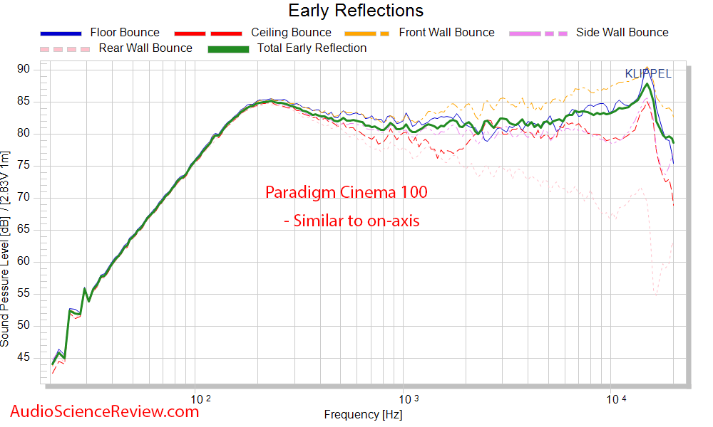 Paradigm Cinema 100 CT HT  early window frequency response.png