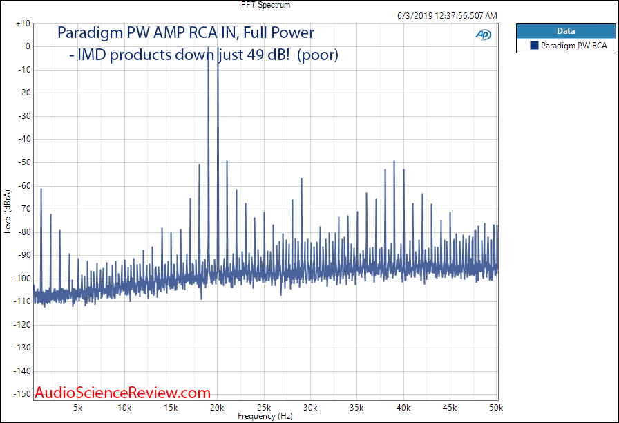 Paradigm PW Amp Wireless Streaming Amplifier 19 + 20 kHz Audio Measurements.png