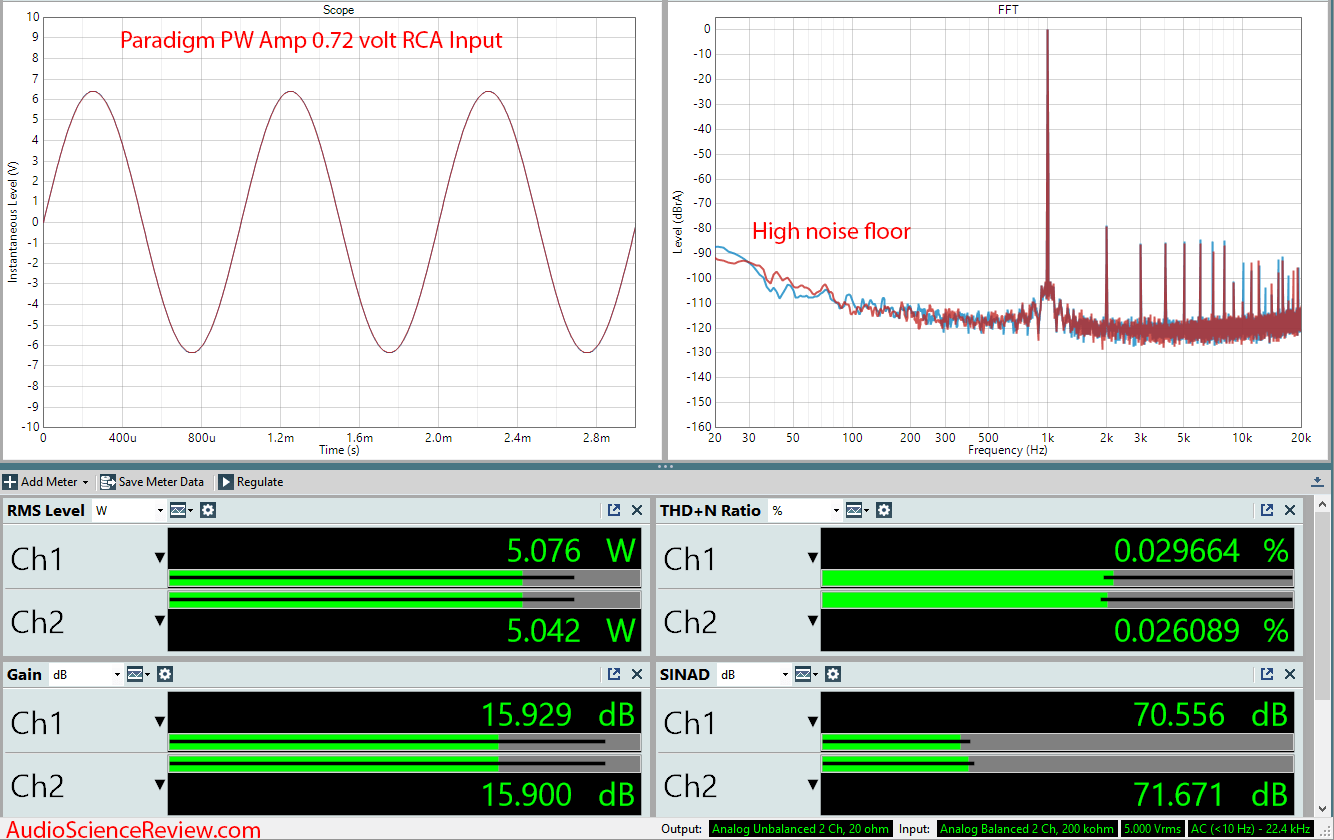 Paradigm PW Amp Wireless Streaming Amplifier Audio Measurements.png