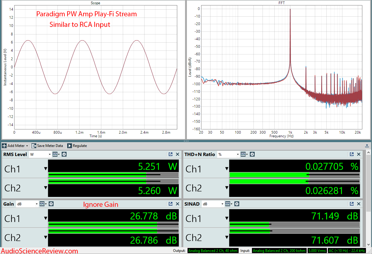 Paradigm PW Amp Wireless Streaming Amplifier Streaming Audio Measurements.png