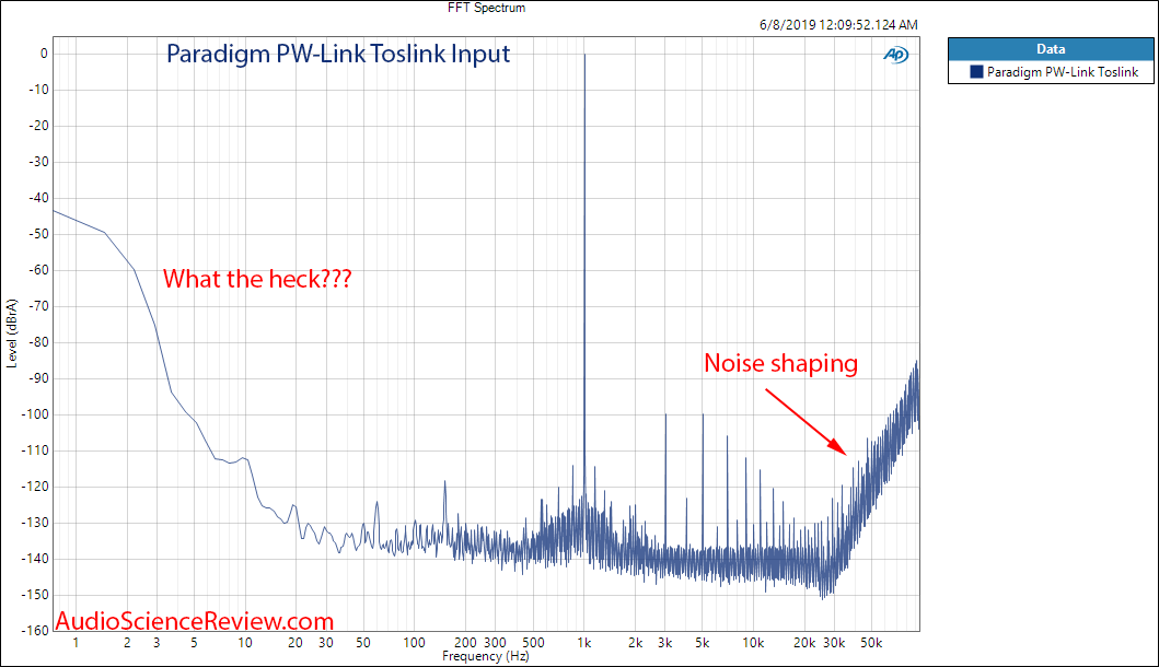 Paradigm PW-Link Streaming Preamplifier 1 kHz FFT Audio Measurements.png