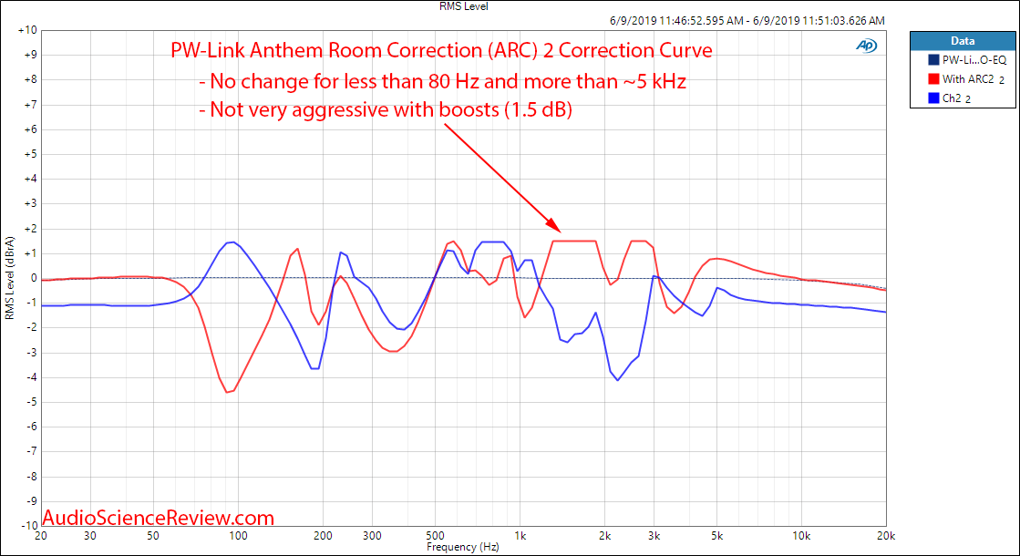 Paradigm PW-Link Streaming Preamplifier ARC2 Frequence Response Audio Measurements.png