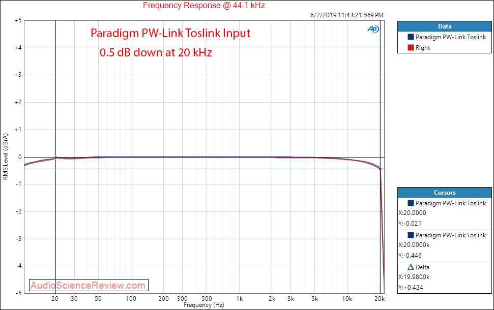 Paradigm PW-Link Streaming Preamplifier Frequency Response Audio Measurements.png