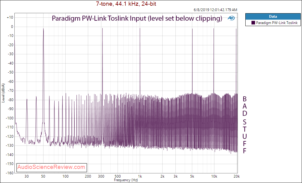 Paradigm PW-Link Streaming Preamplifier Multitone Audio Measurements.png