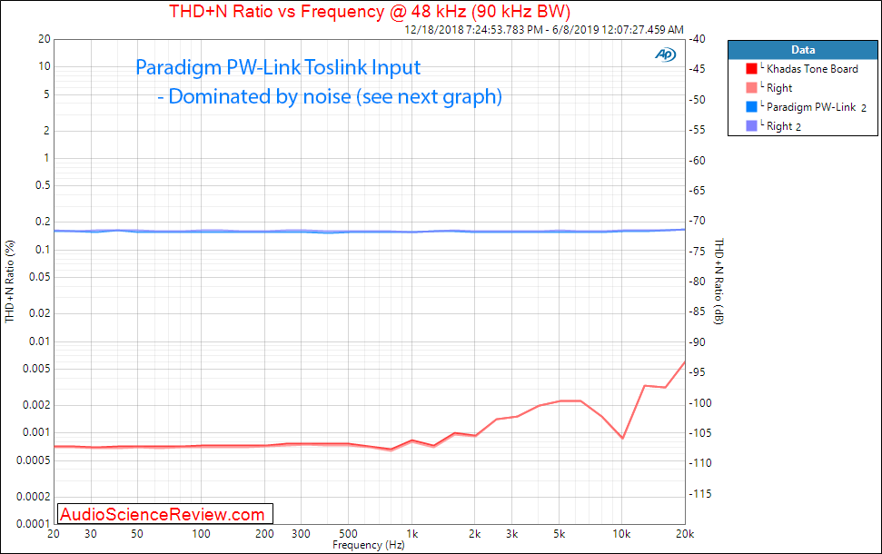 Paradigm PW-Link Streaming Preamplifier THD vs Frequency Audio Measurements.png