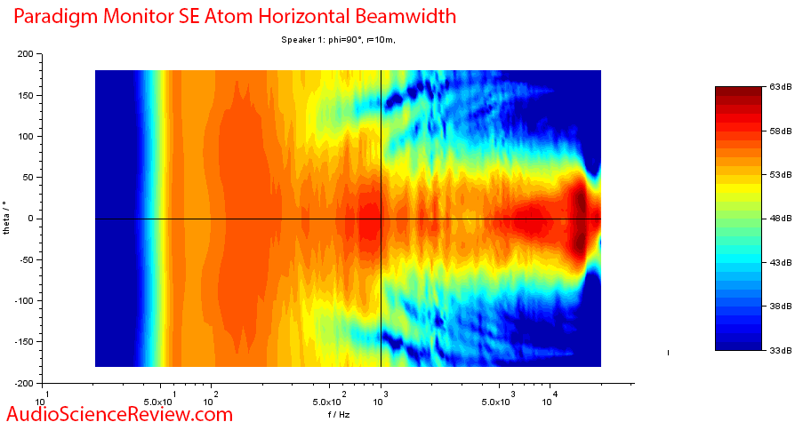 Paradigm SE Monitor Atom Measurements horizontal directivity.png