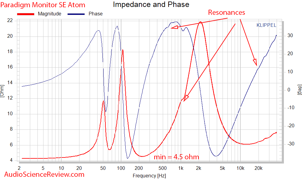 Paradigm SE Monitor Atom Measurements impedance and phase.png