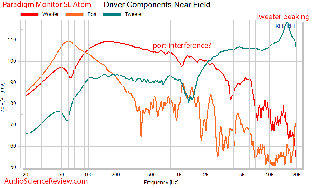 Paradigm SE Monitor Atom Measurements speaker driver frequency response.png