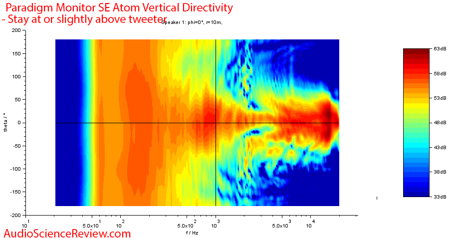 Paradigm SE Monitor Atom Measurements Vertical directivity.png