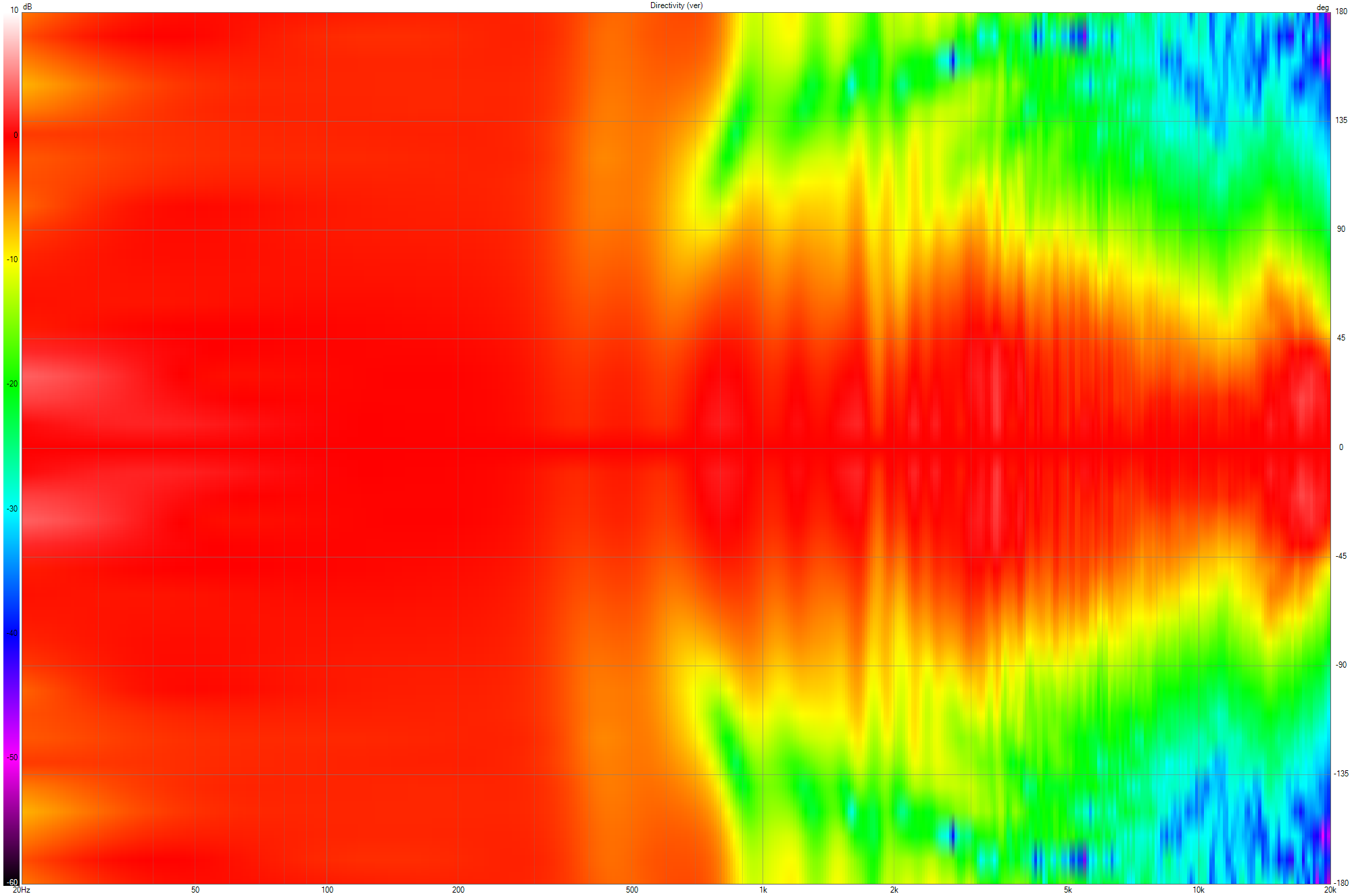 ParadigmLP Directivity (ver).png