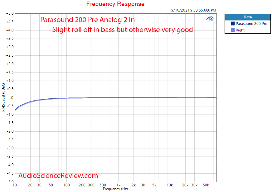 Parasound 200 Pre Measurements frequency response Preamplifier.png