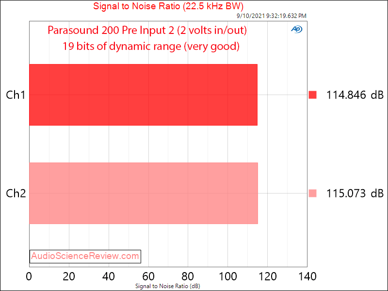 Parasound 200 Pre Measurements Preamplifier SNR.png