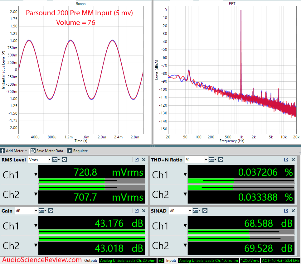 Parasound 200 Pre Phono Measurements.png