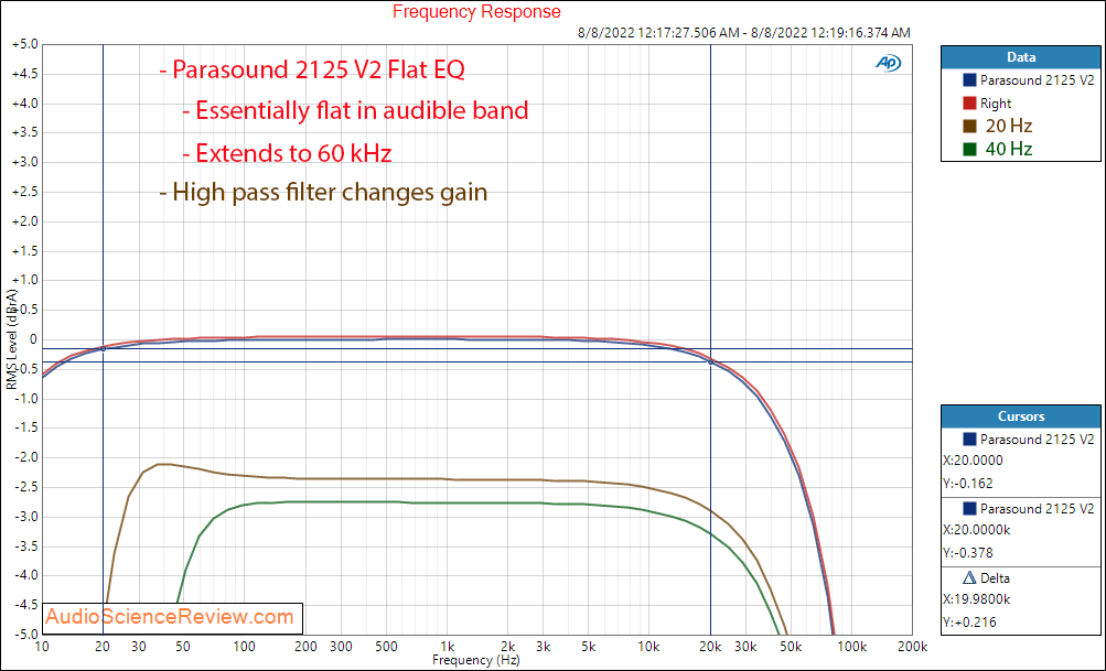 Parasound 2125 V.2 Power Amplifier Frequency Response Measurements.png