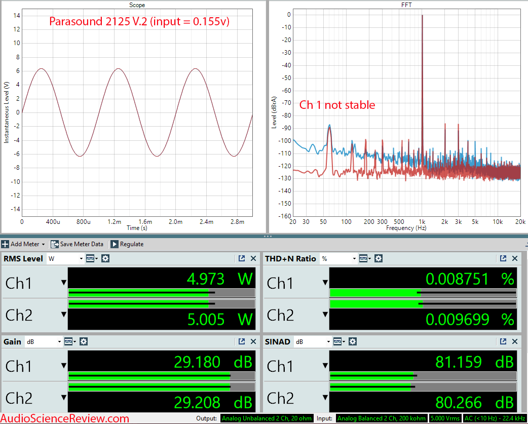 Parasound 2125 V.2 Power Amplifier Measurements.png