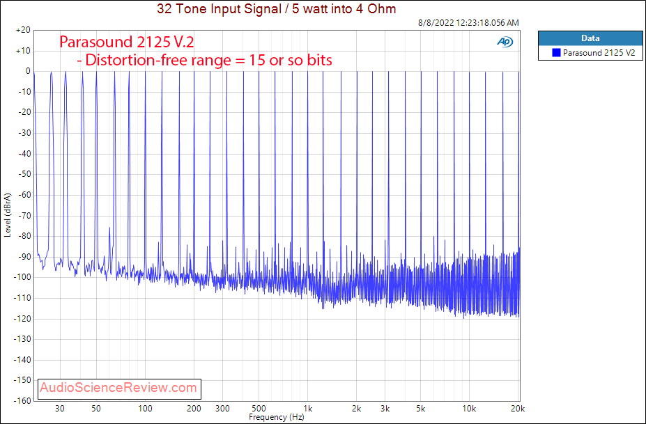 Parasound 2125 V.2 Power Amplifier Multitone Measurements.png