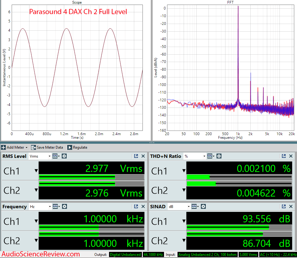 Parasound 4 DAX Measurements Ch 2 Coax Input 8 channel DAC.png