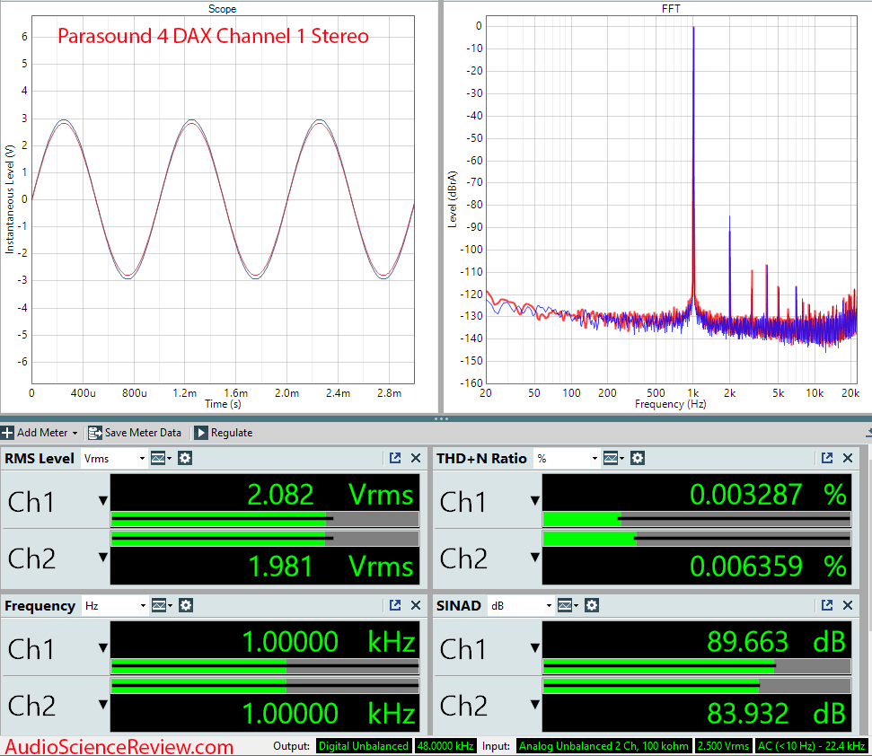 Parasound 4 DAX Measurements Coax Input 8 channel DAC.png