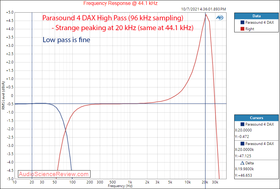 Parasound 4 DAX Measurements Crossover Coax Input 8 channel DAC.png