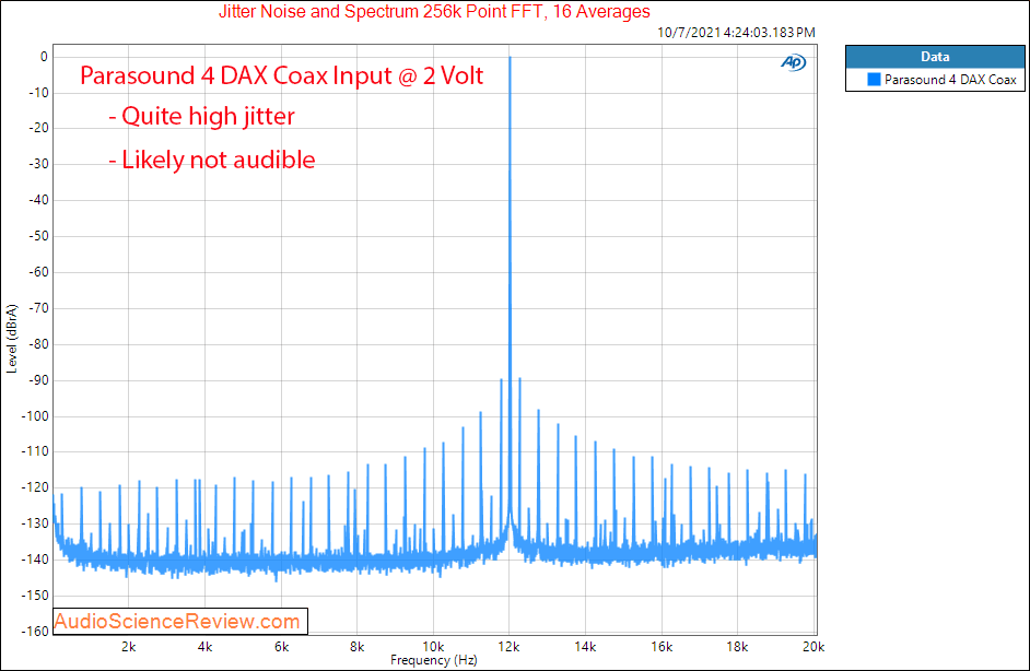 Parasound 4 DAX Measurements Jitter Coax Input 8 channel DAC.png