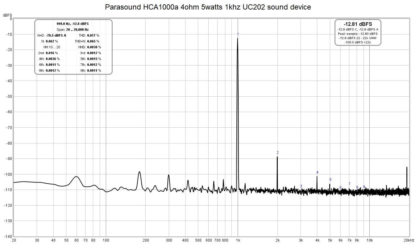 Parasound HCA1000a 4ohm 5watts 1khz UC202 sound device.jpg