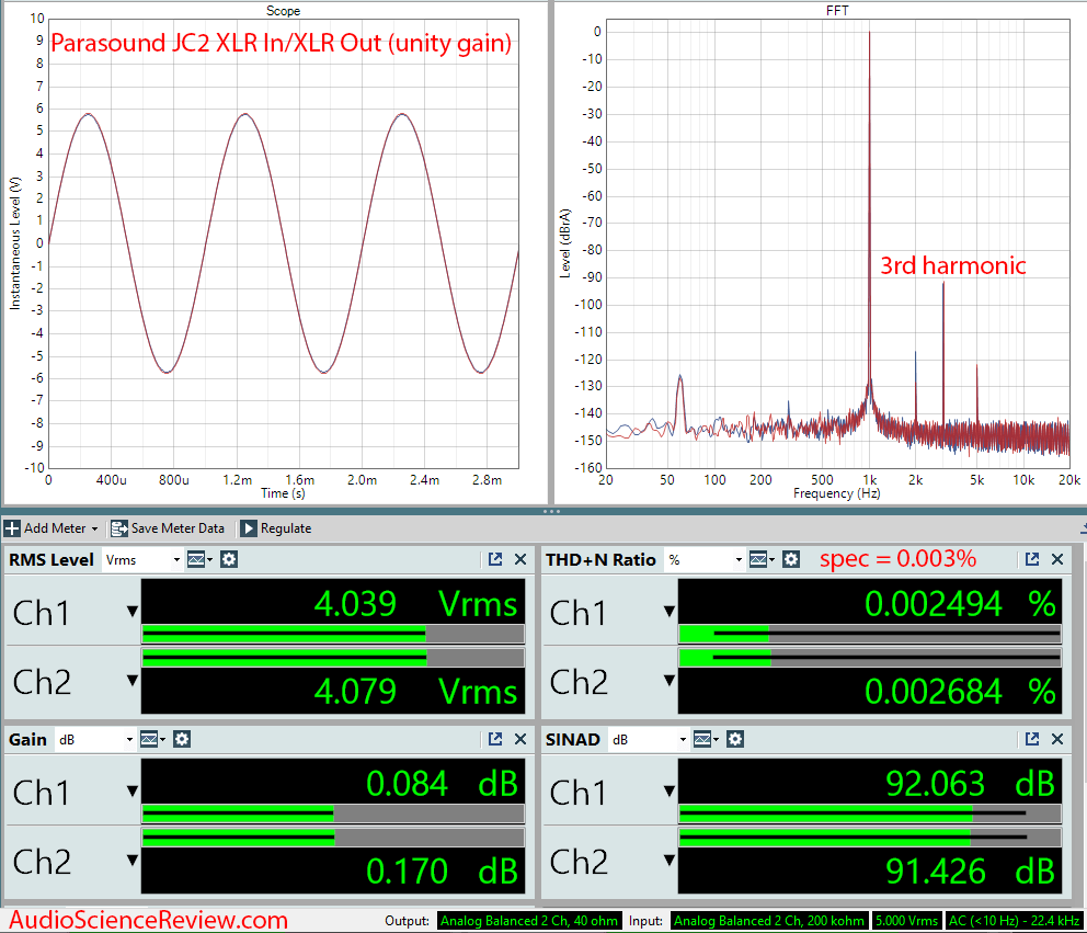 Parasound JC2 Preamplifier Balanced Audio Measurements.png