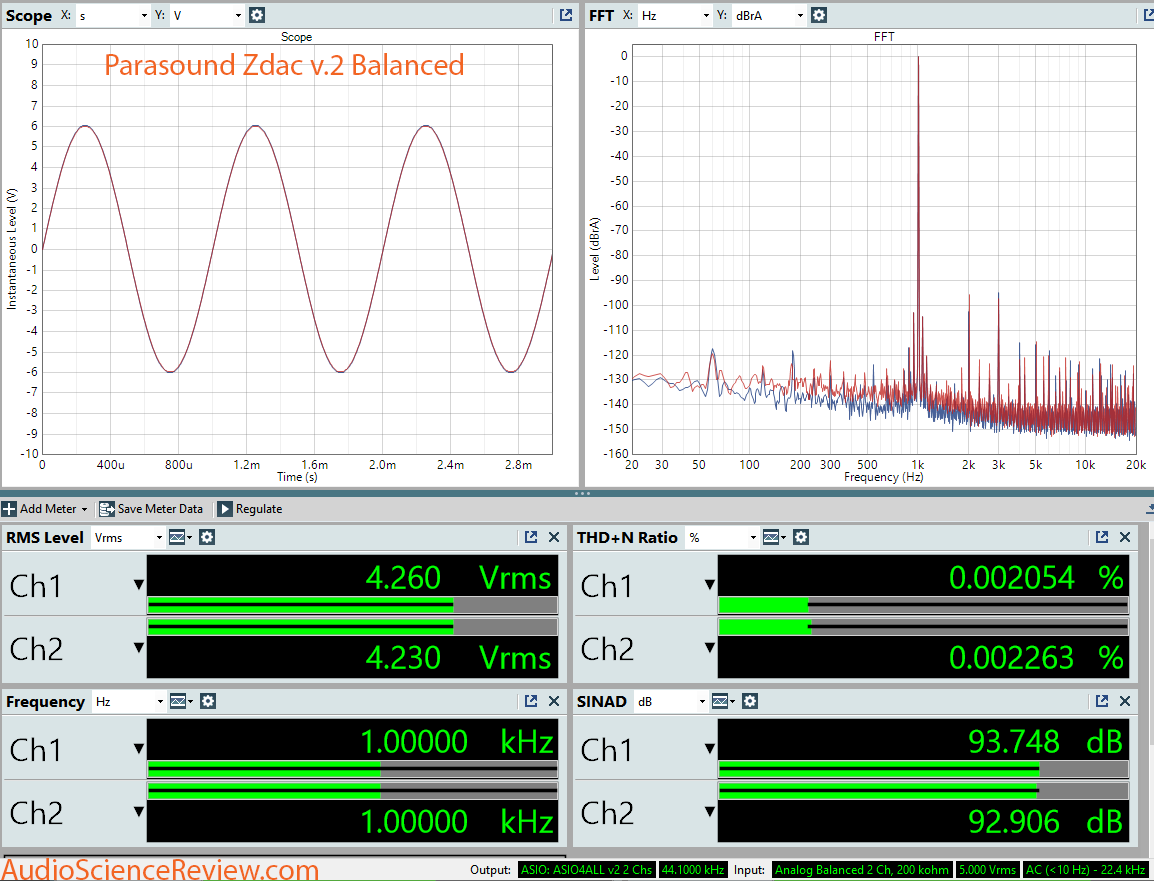 Parasound Zdac v2 DAC and Headphone Amp Dashboard Measurement.png