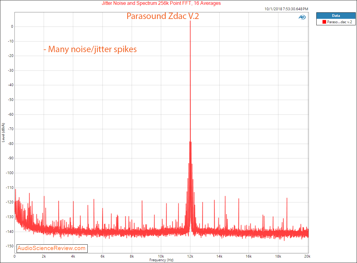 Parasound Zdac v2 DAC and Headphone Amp jitter Measurement.png