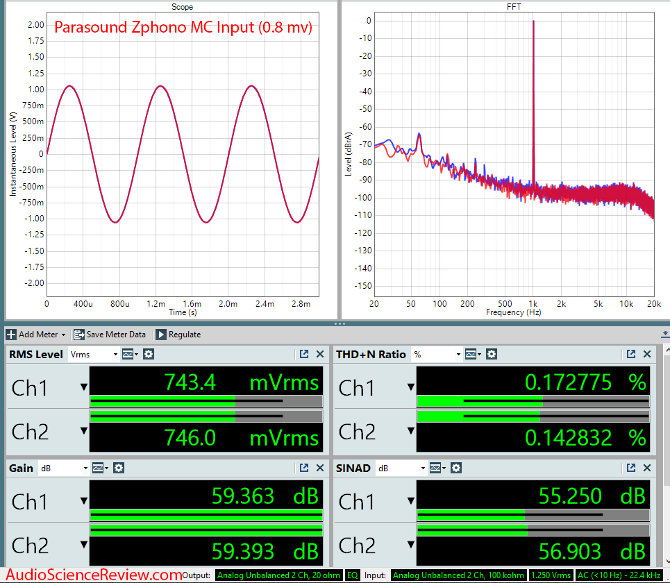Parasound Zphono Phono Preamplifier stage MC audio measurements.png