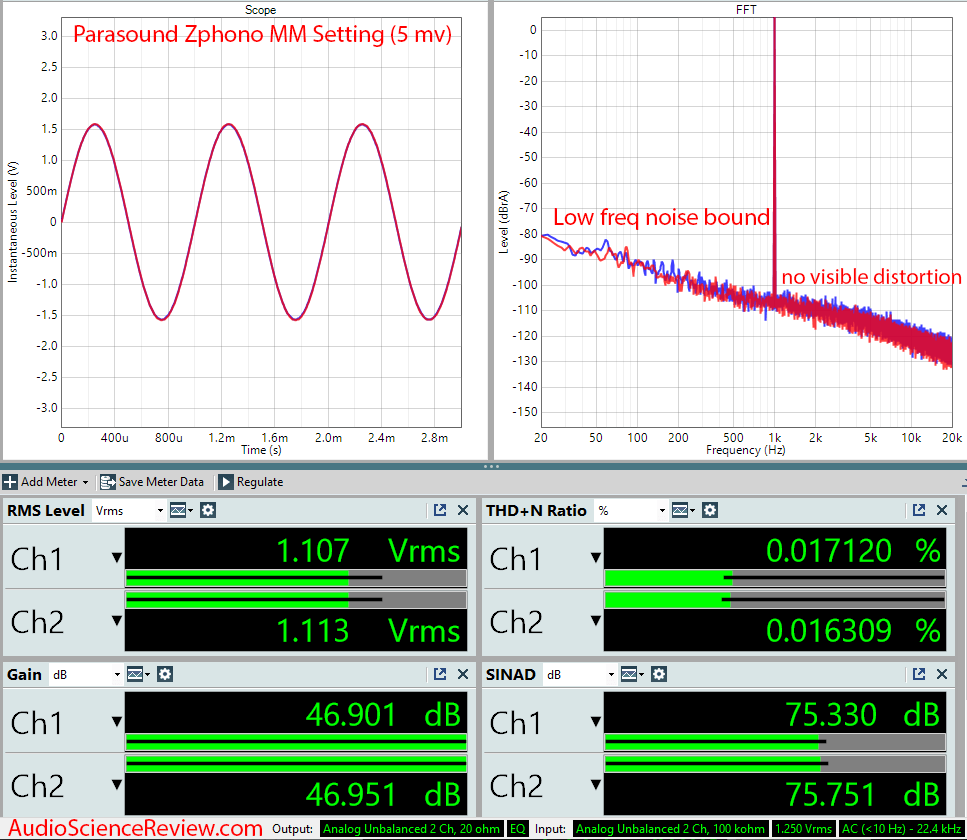 Parasound Zphono Phono Preamplifier stage MM audio measurements.png