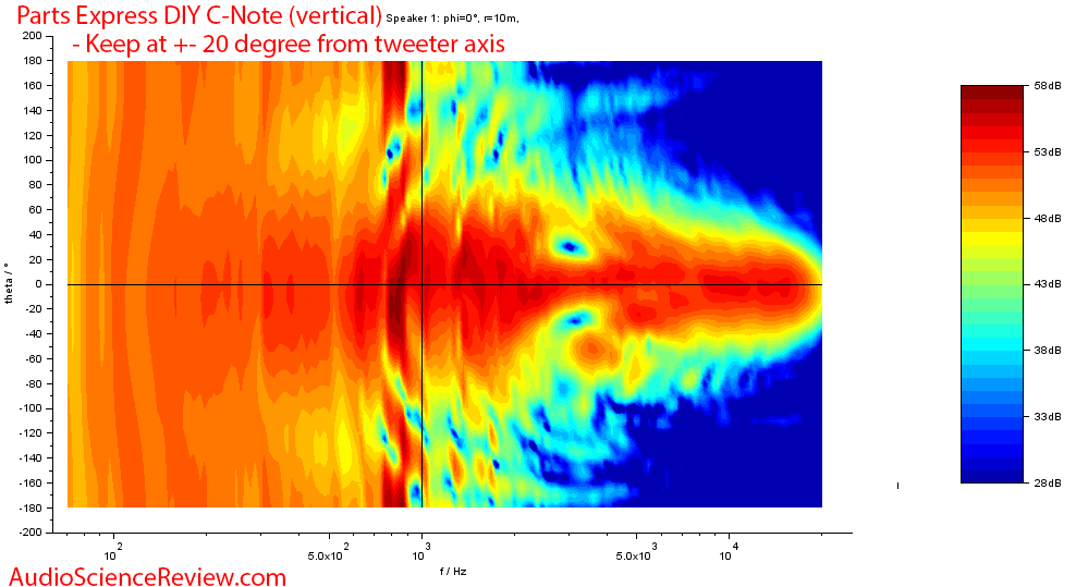 Parts Express C-Note MT Bookshelf Speaker DIY Kit Vertical Directivity Frequency Response Meas...png