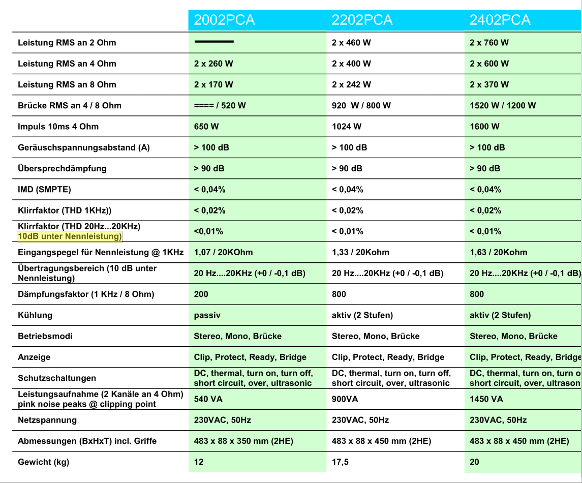 PAS-PCA-amplifiers-specifications.png