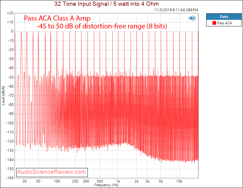 Pass ACA Class A Amplifier Multitone Audio Measurements.png