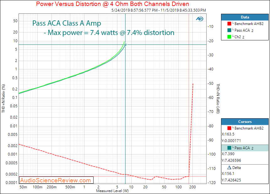 Pass ACA Class A Amplifier Power into 4 ohm Audio Measurements.png