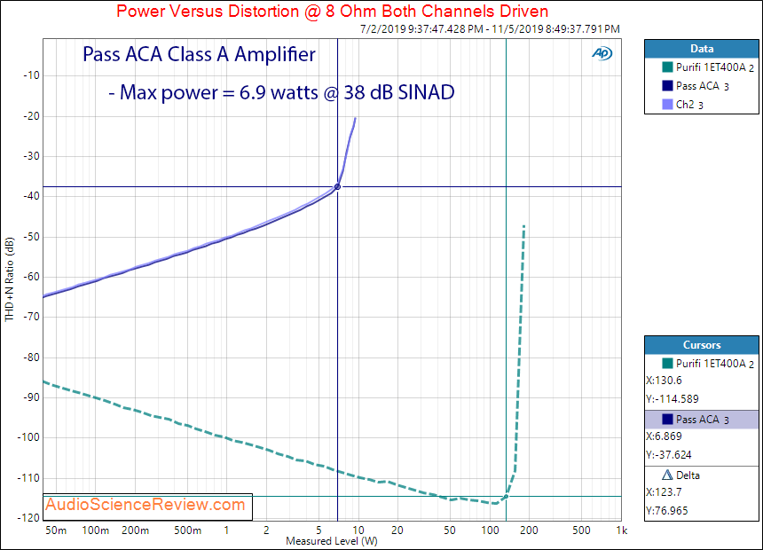 Pass ACA Class A Amplifier Power into 8 ohm Audio Measurements.png