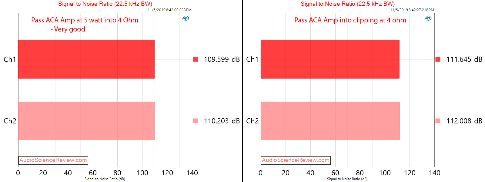 Pass ACA Class A Amplifier snr Audio Measurements.png