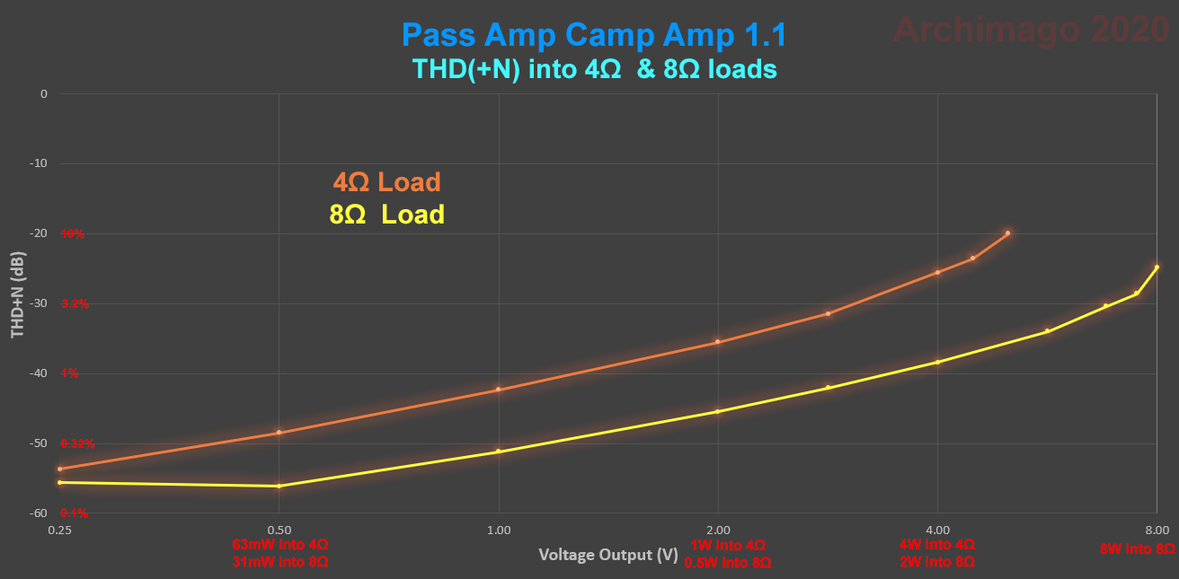 Pass ACA THD+N_vs._Output_4+8R.png