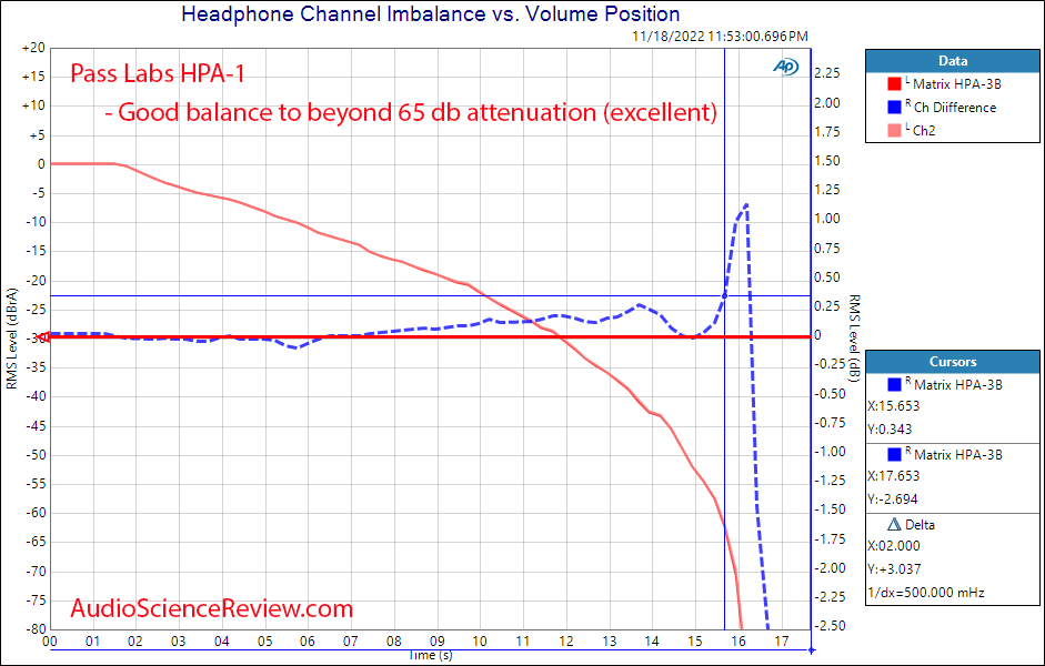 Pass Labs HPA-1 Headphone Amplifier Channel Balance measurements.png