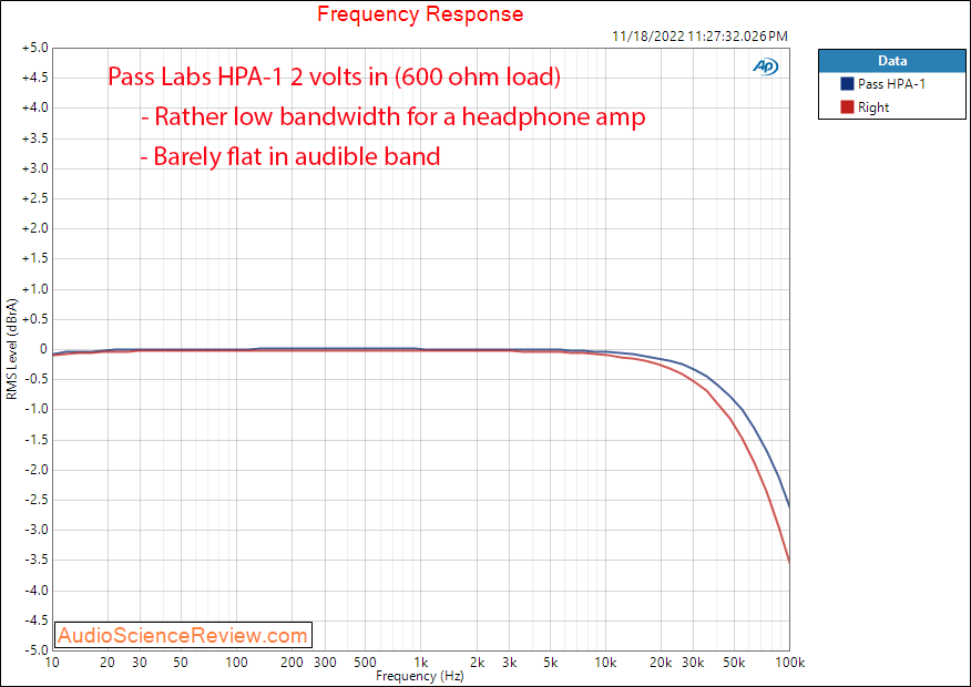 Pass Labs HPA-1 Headphone Amplifier frequency response measurements.png