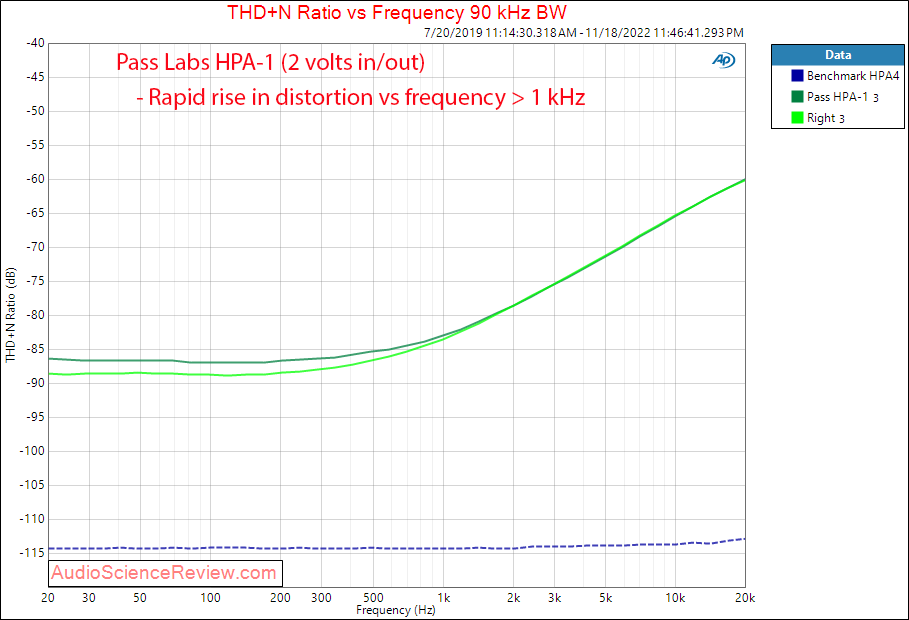 https://www.audiosciencereview.com/forum/index.php?attachments/pass-labs-hpa-1-headphone-amplifier-frequency-vs-distortion-measurements-png.244355/