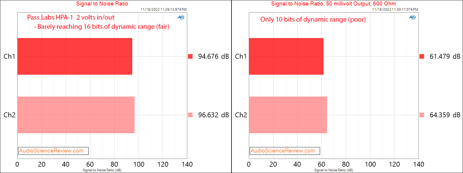 Pass Labs HPA-1 Headphone Amplifier SNR measurements.png