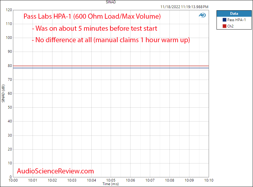 Pass Labs HPA-1 Headphone Amplifier warm up measurements.png