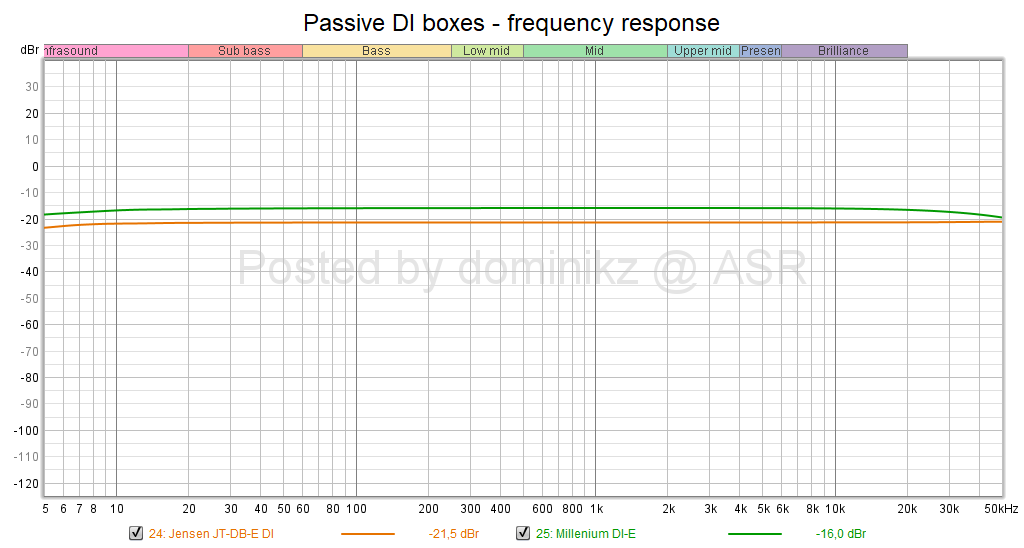 Passive DI boxes - frequency response.png